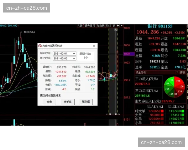 “数据模型显示，里尔主场击败洛里昂的概率高达78%”